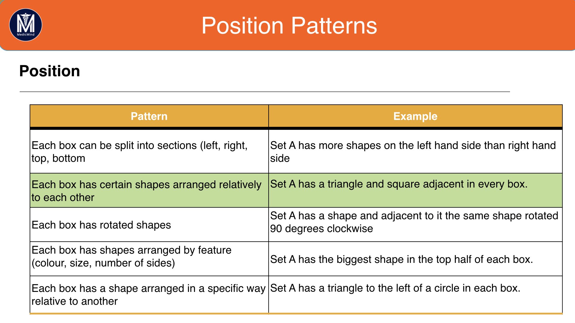 Position Patterns