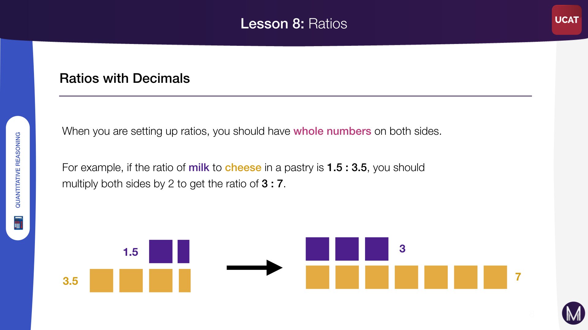 Ratios