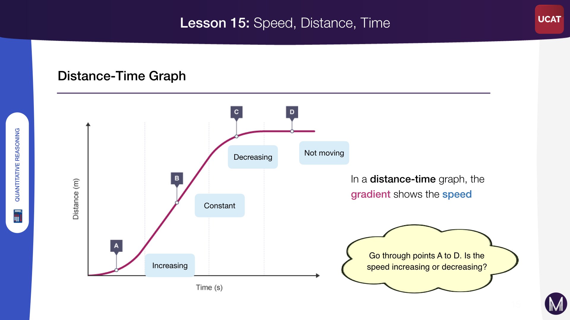 Speed, Distance, Time