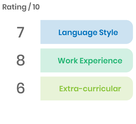 Ratings PS-05