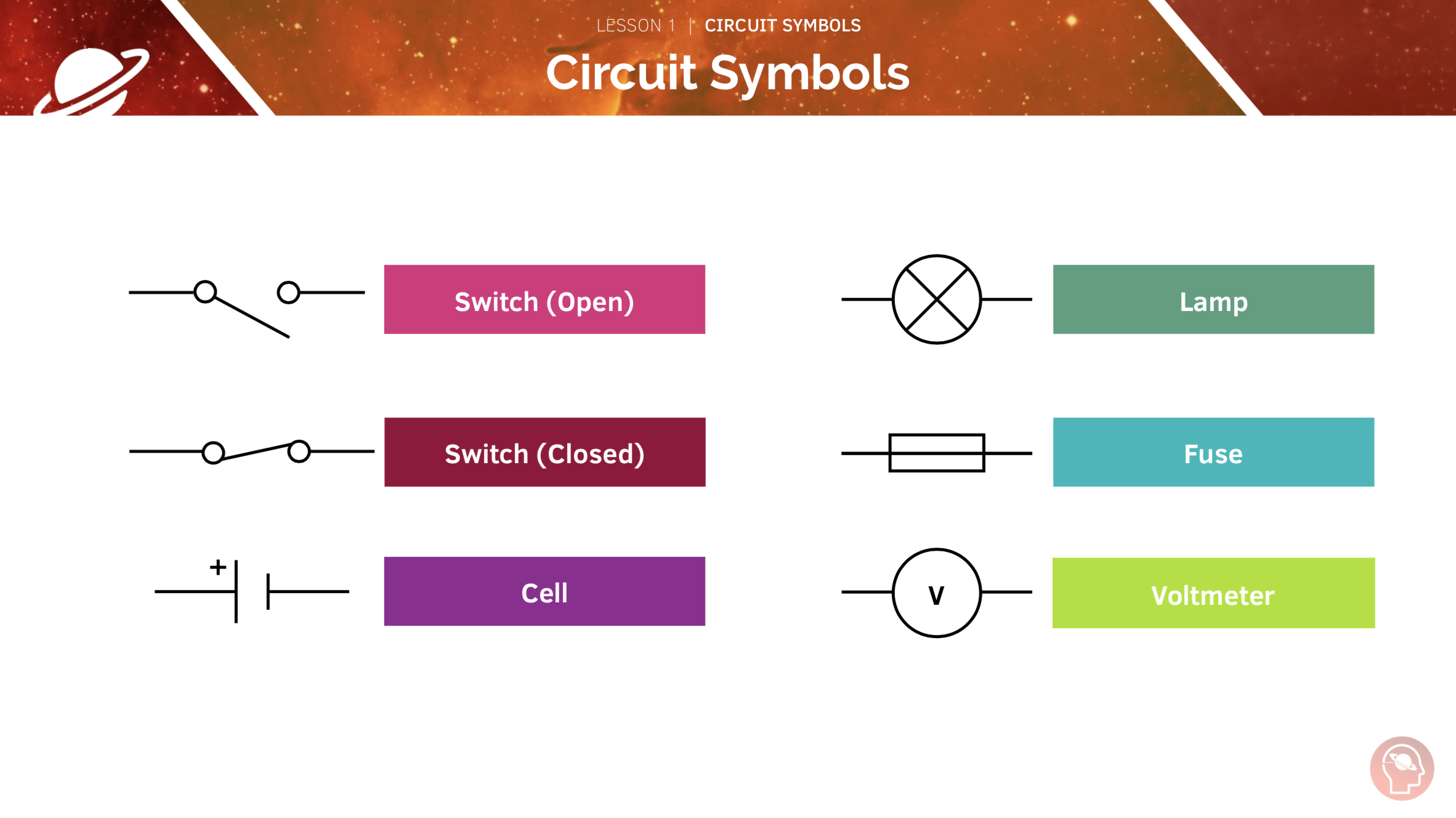 Electricity II: Circuits