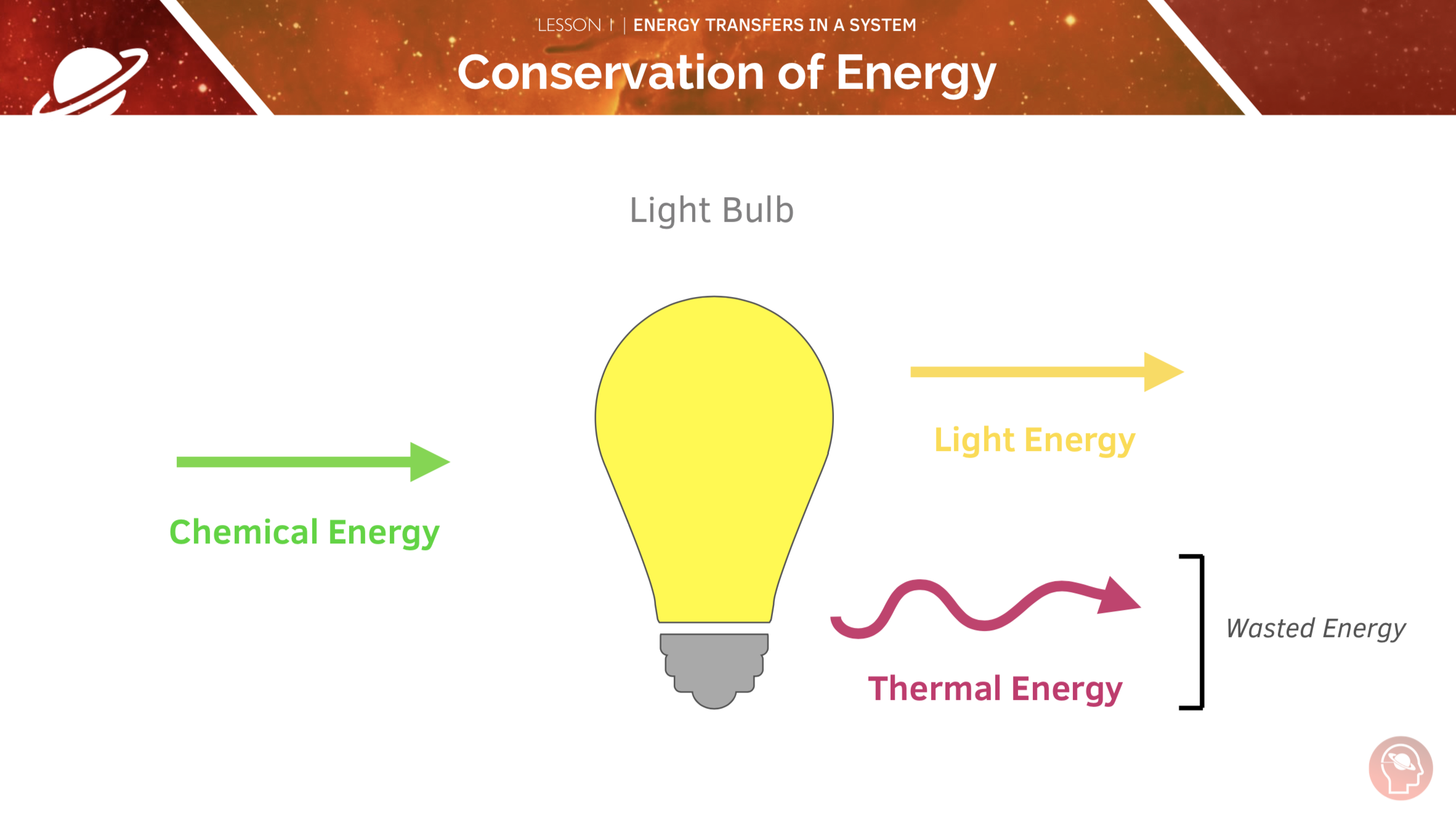 Energy I: Work Done