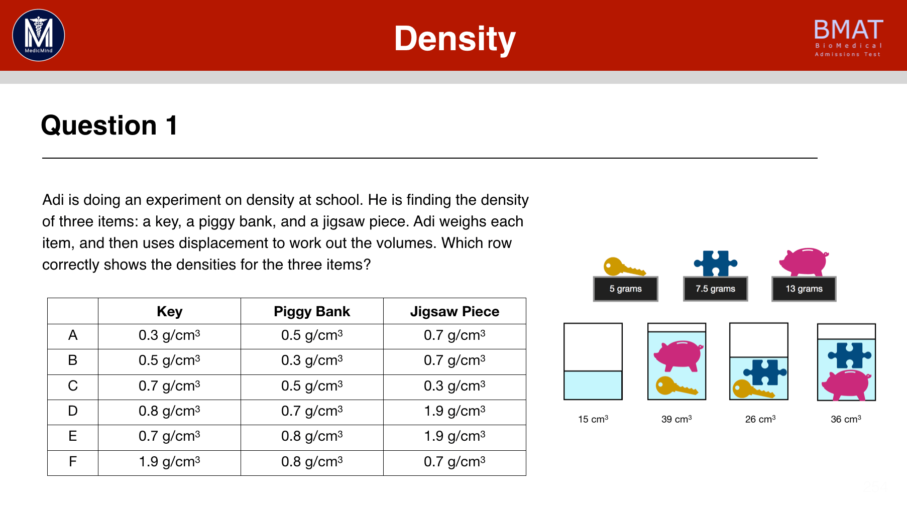 Density