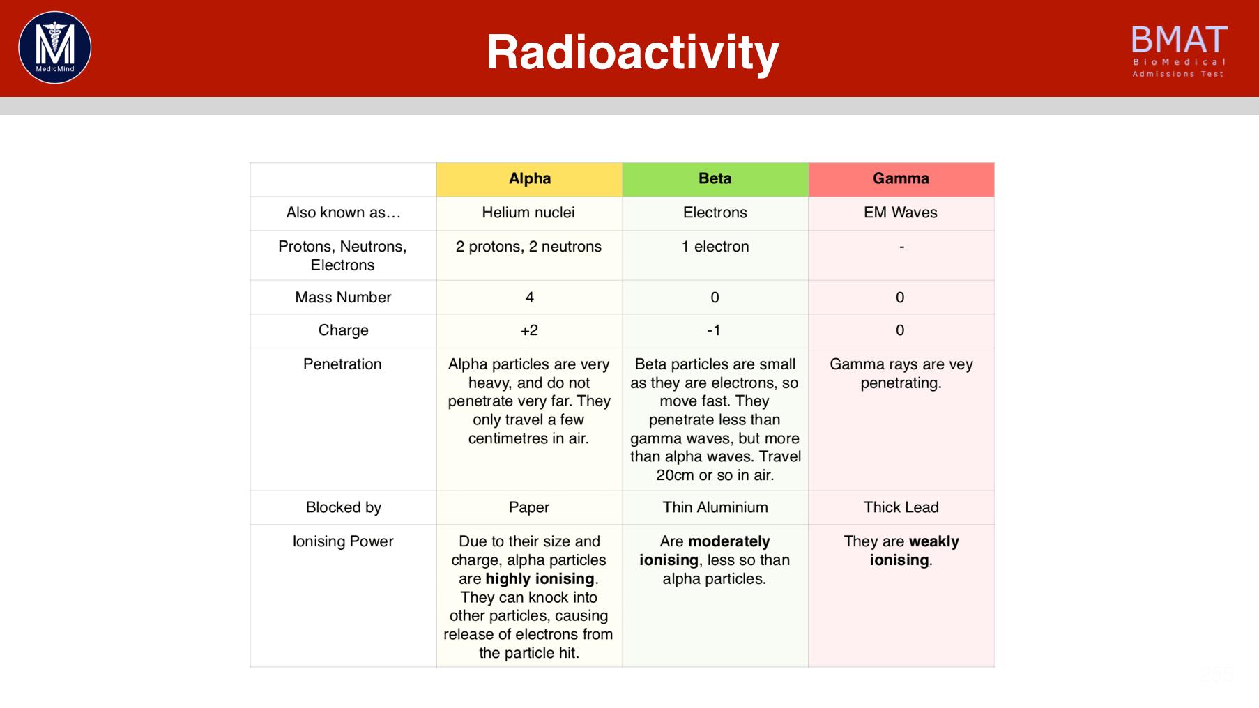 Radioactivity