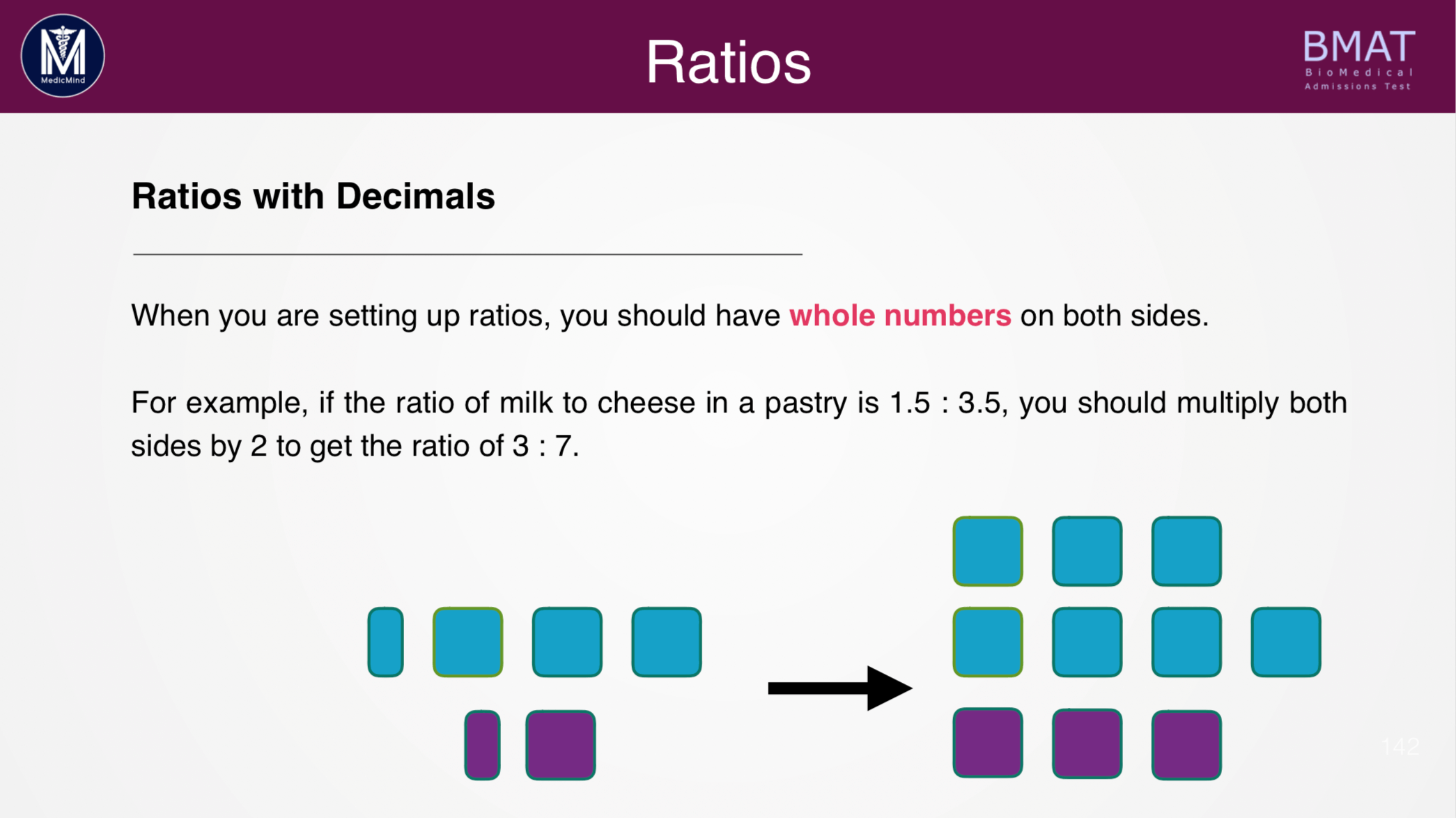 Ratios