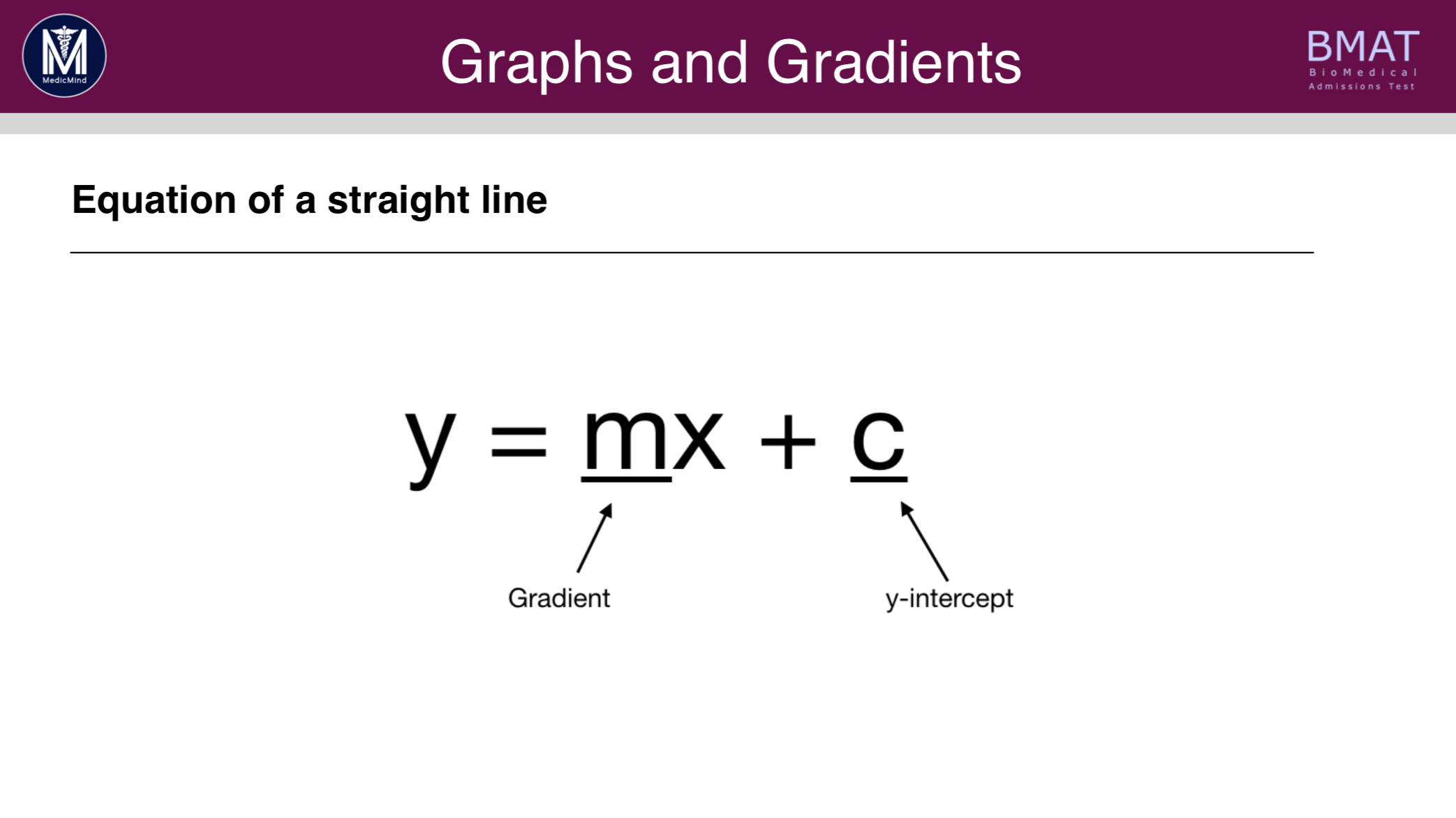 Graphs and Gradients
