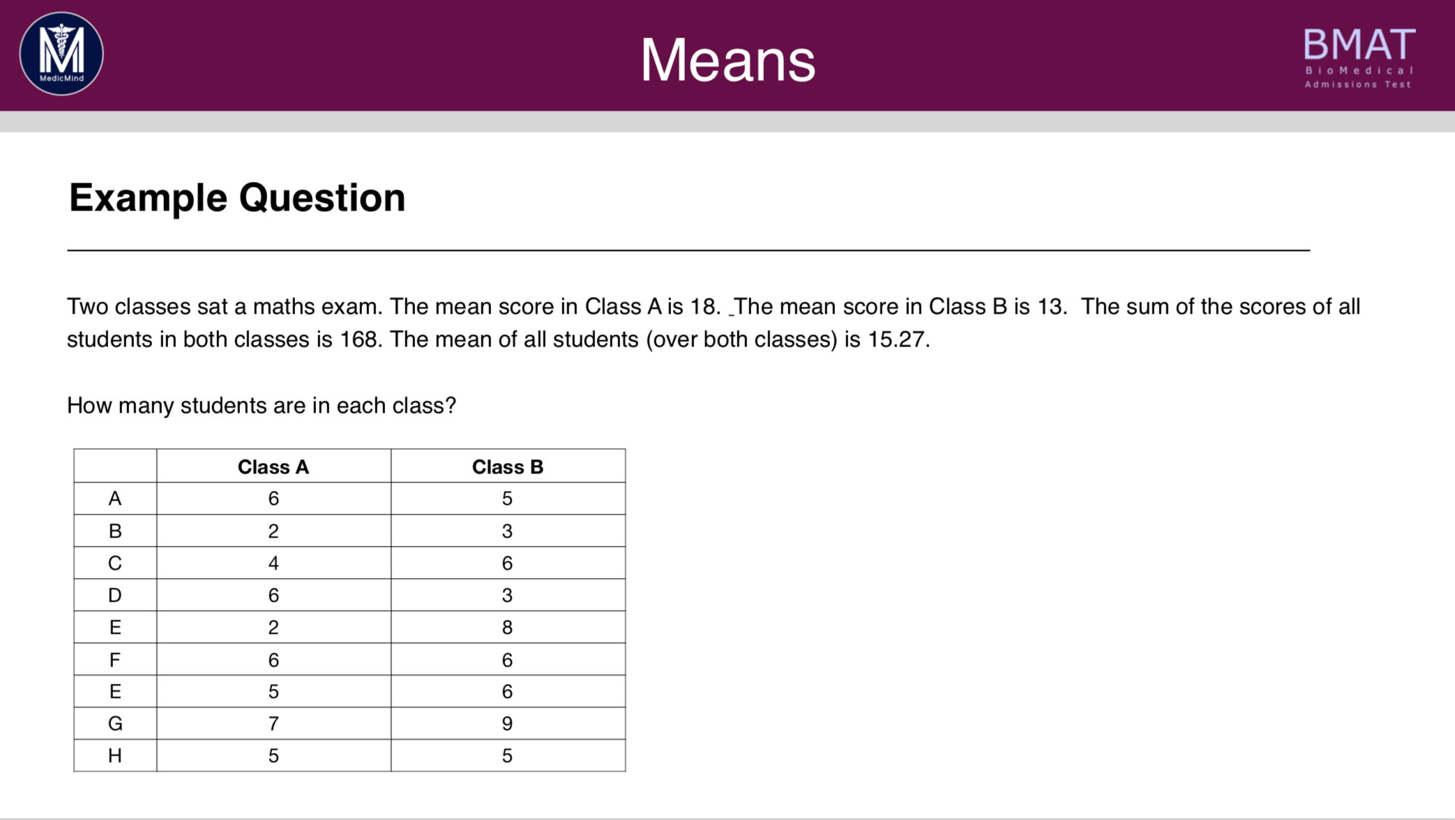 bmat past essay questions