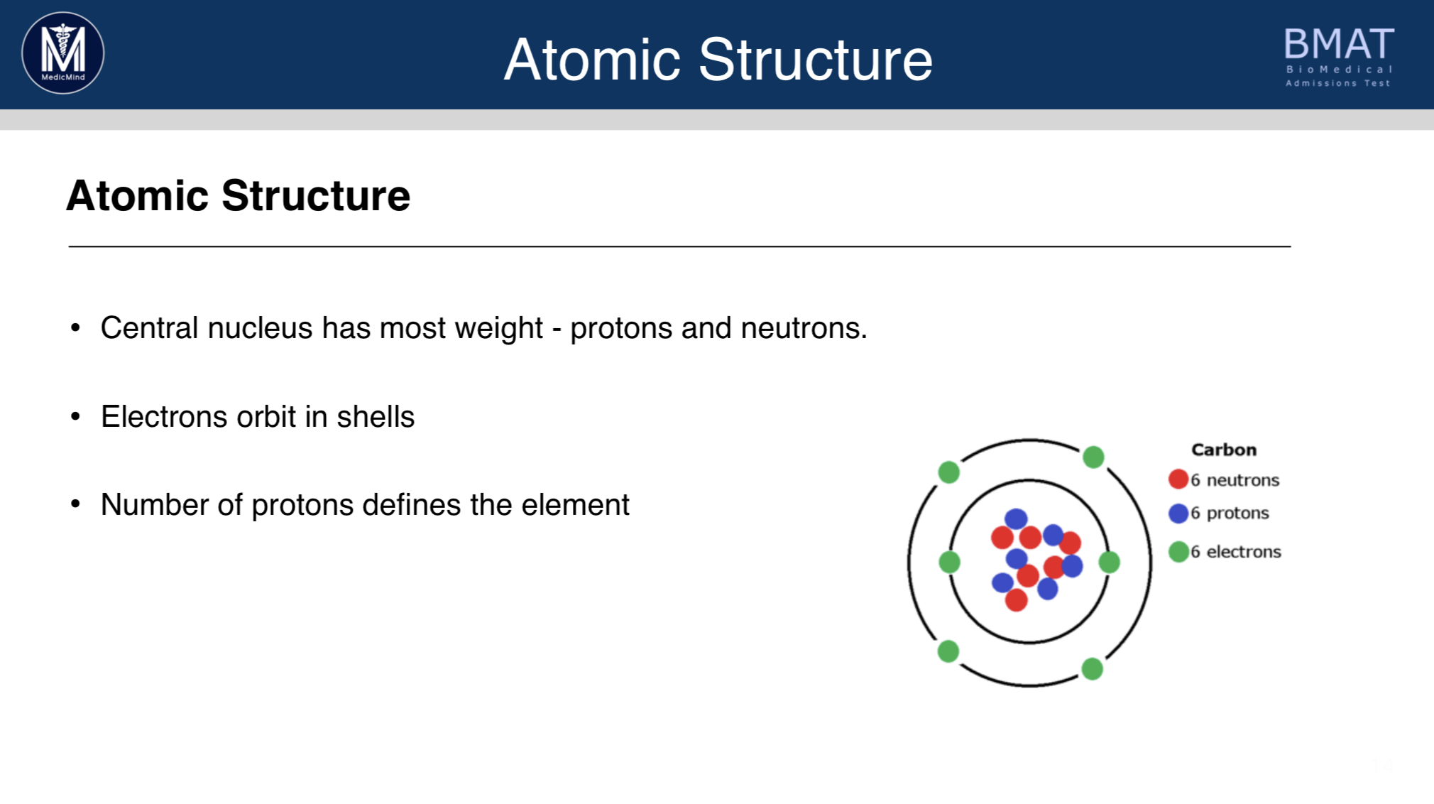 Atomic Structure