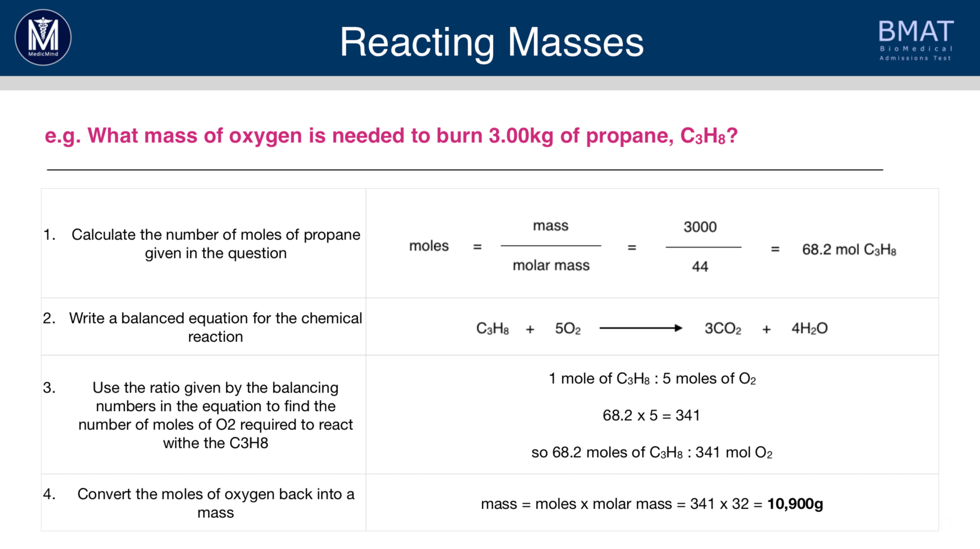 Relative Atomic Mass