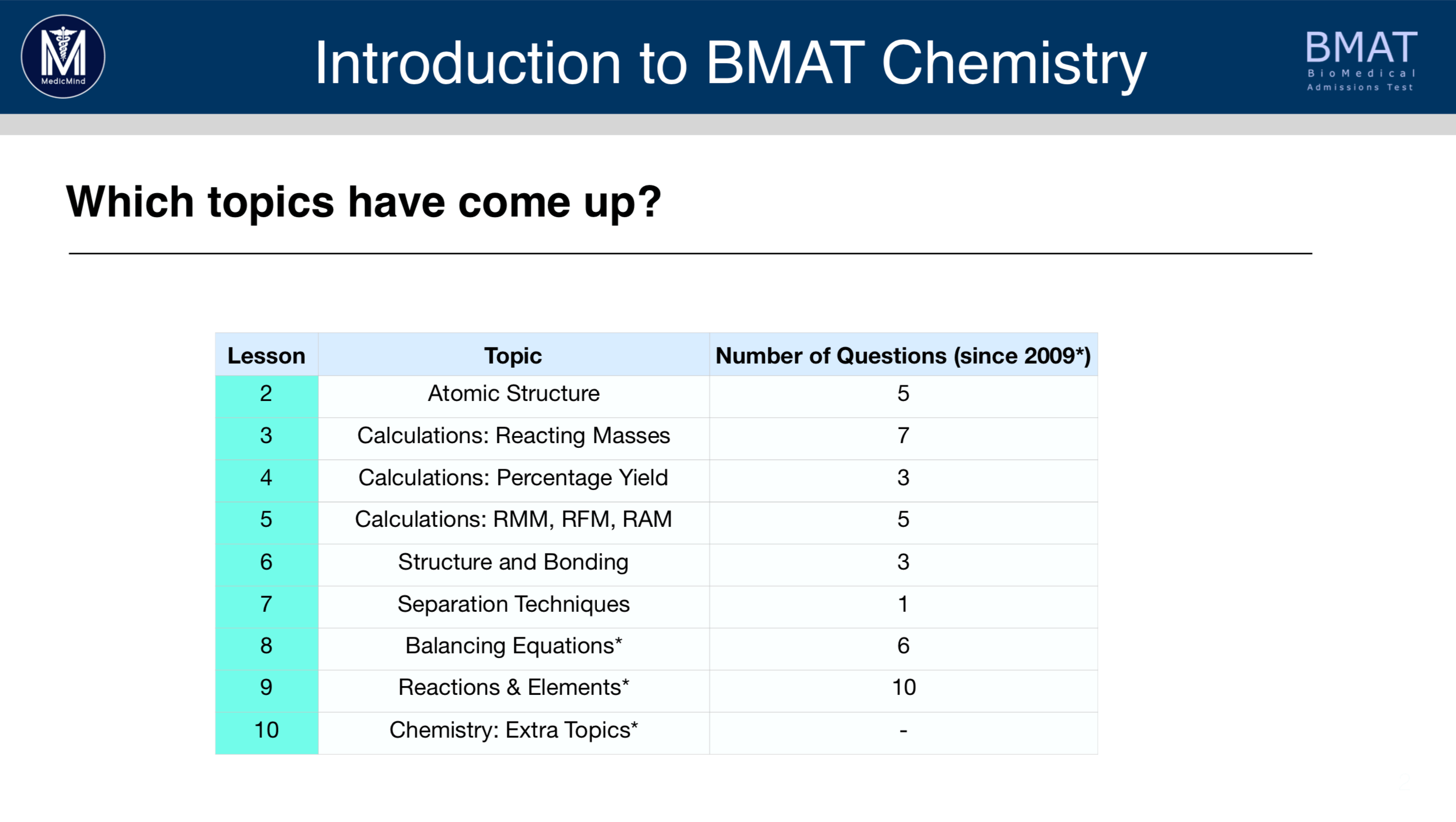 bmat example essay questions