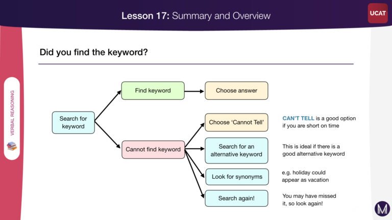 UCAT Verbal Reasoning Keyword Strategy