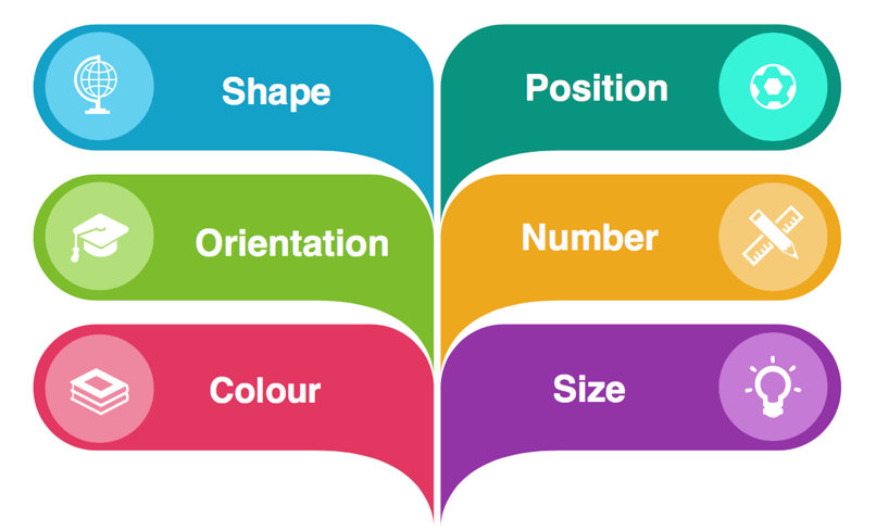 UCAT Abstract Reasoning 