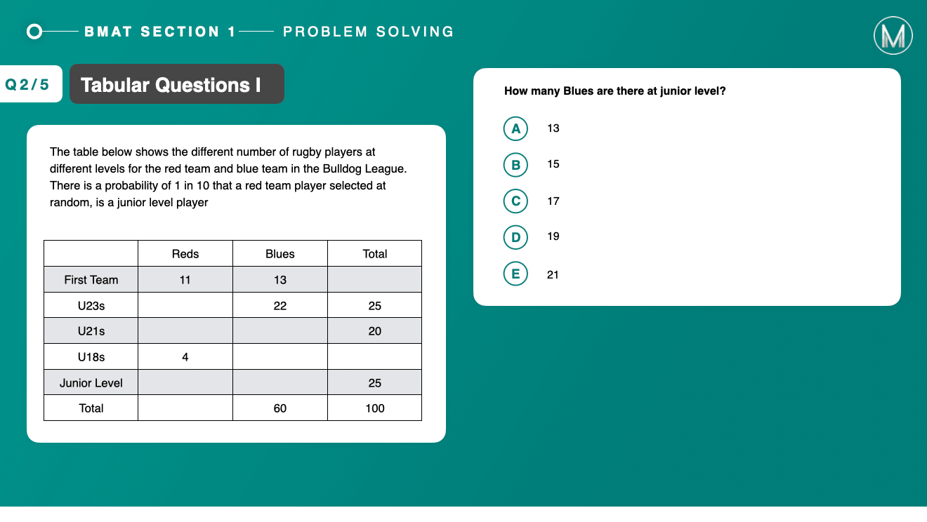 Tabular Data: Questions