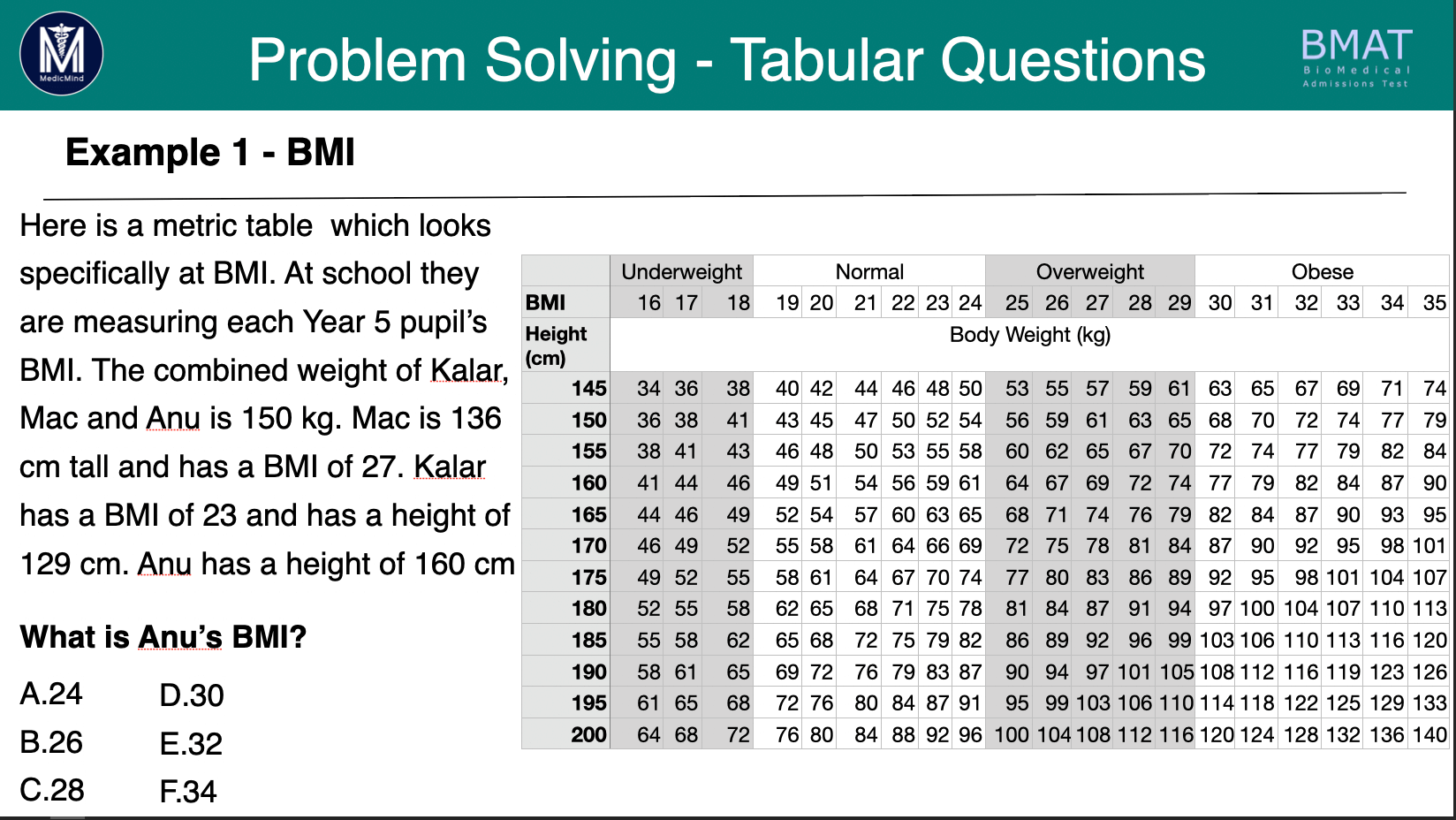 Tabular Data: Theory