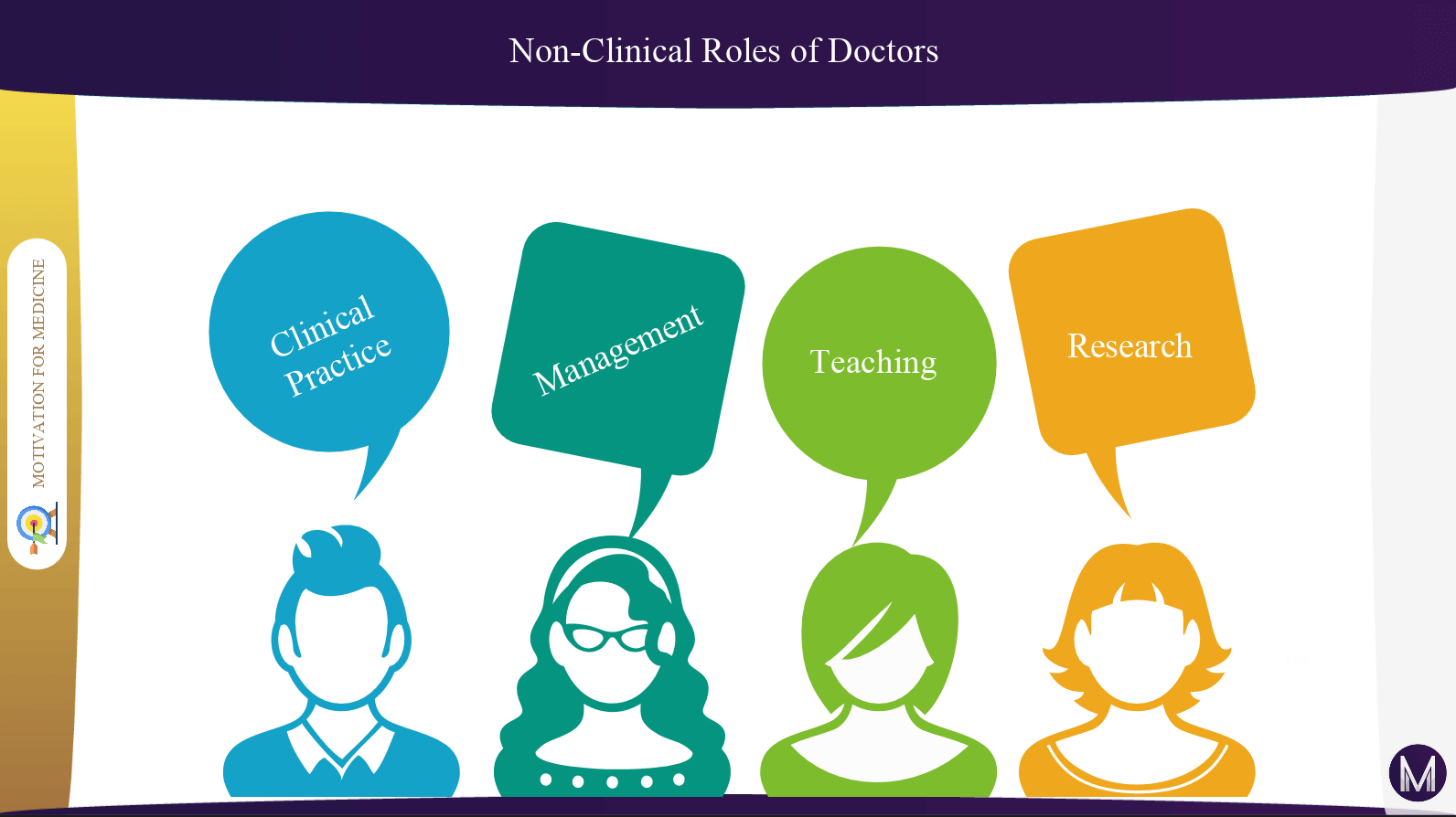 Non-Clinical Roles