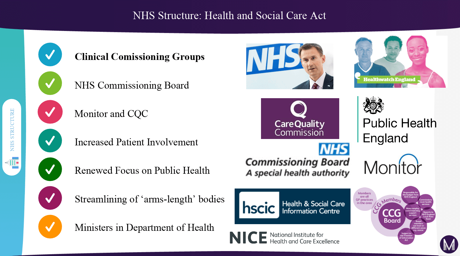 Health & Social Care Act I