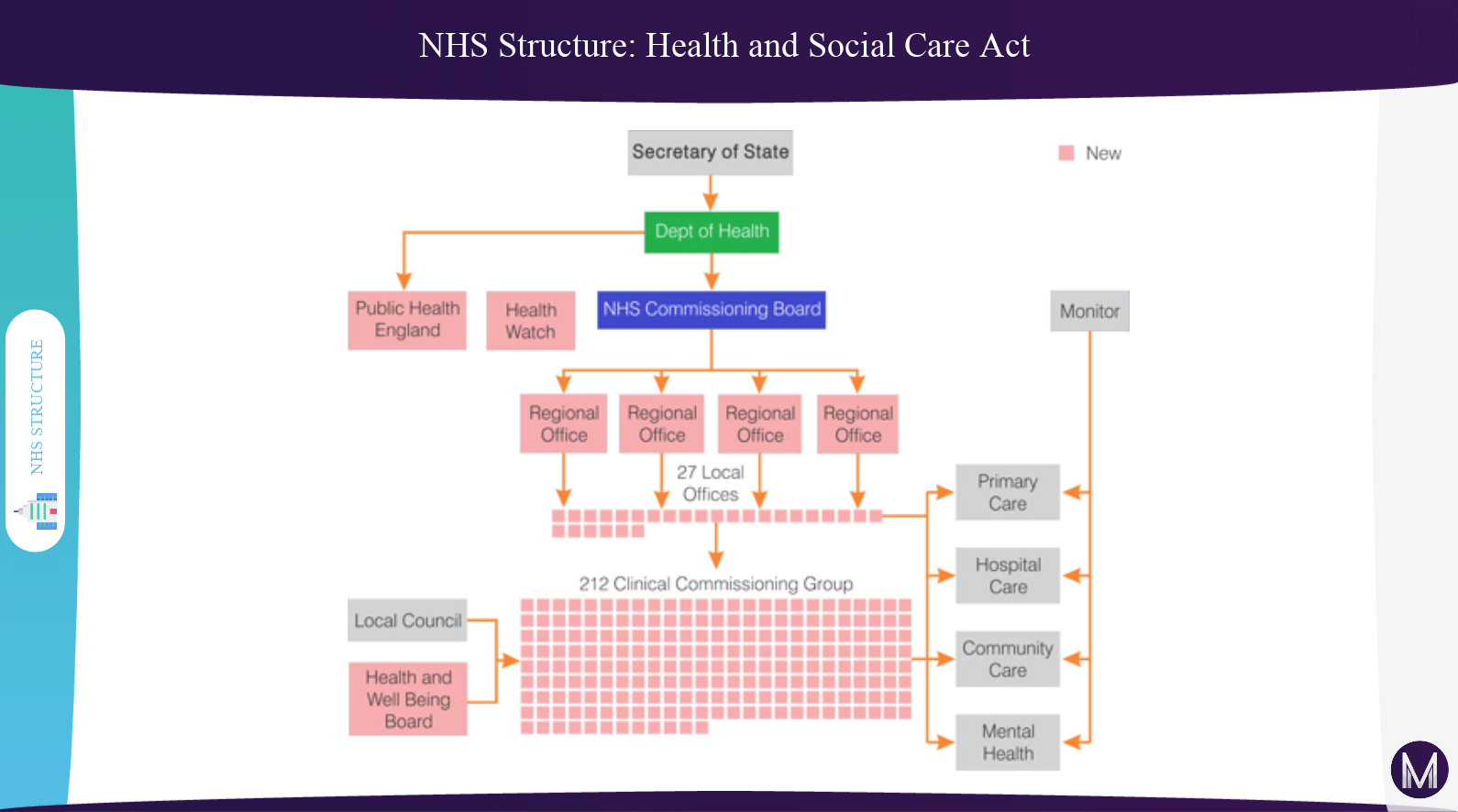 Health & Social Care Act 