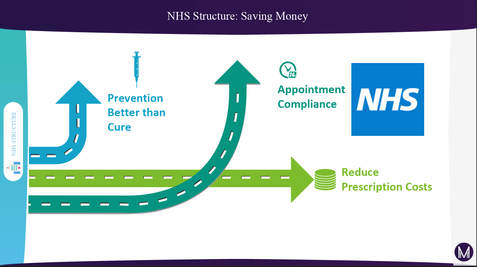 Saving Money in the NHS