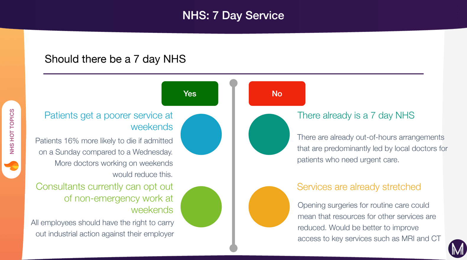 7 Day NHS