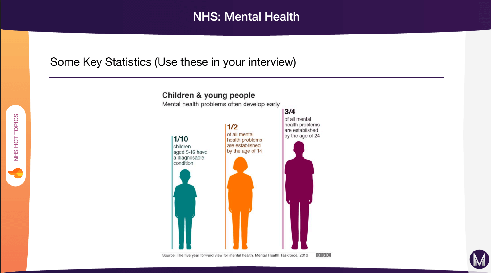 Mental Health Provisions 