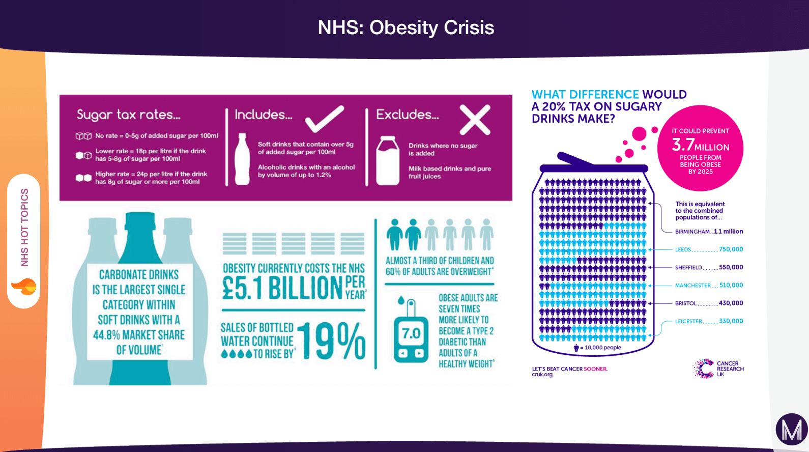 Obesity Crisis