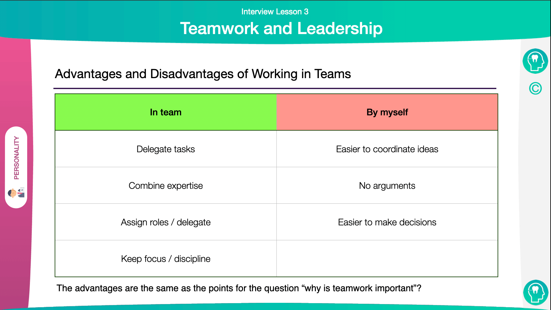 Teamwork and Leadership