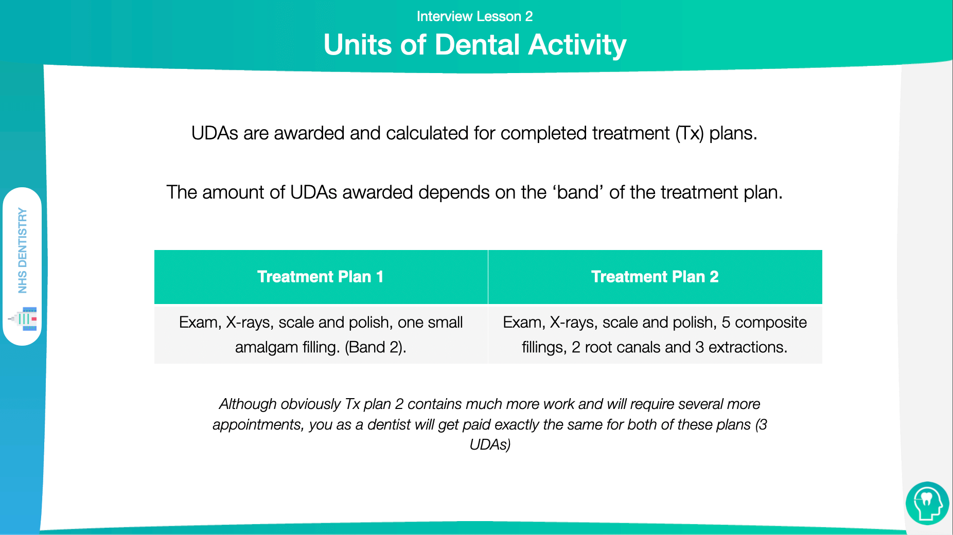 Units of Dental Activity