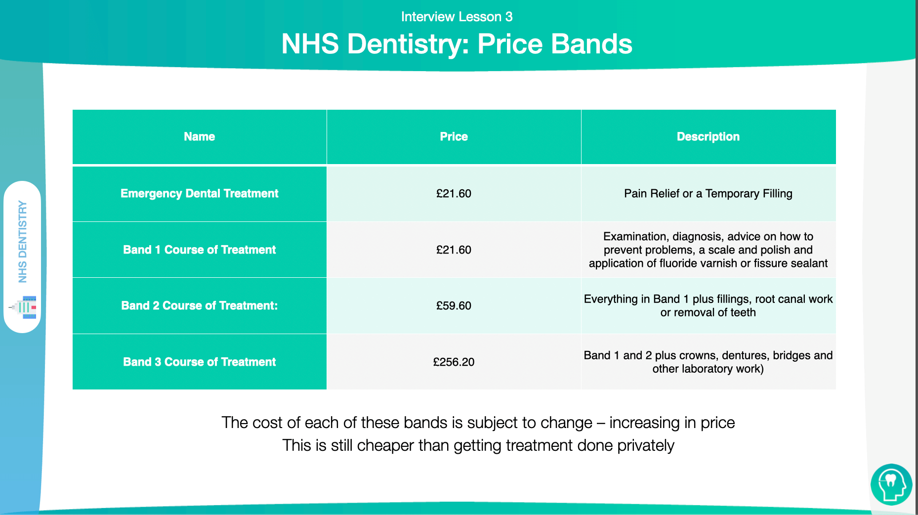 NHS Price Bands