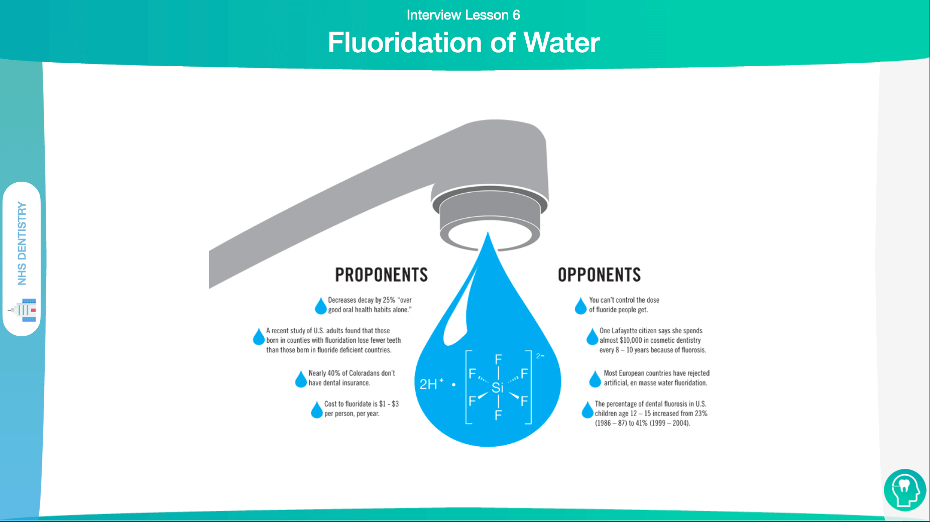 Fluoridation of Water