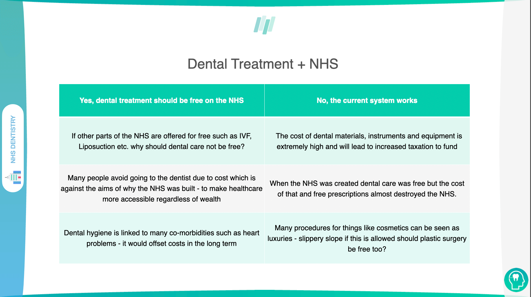 Making Dental Care Free