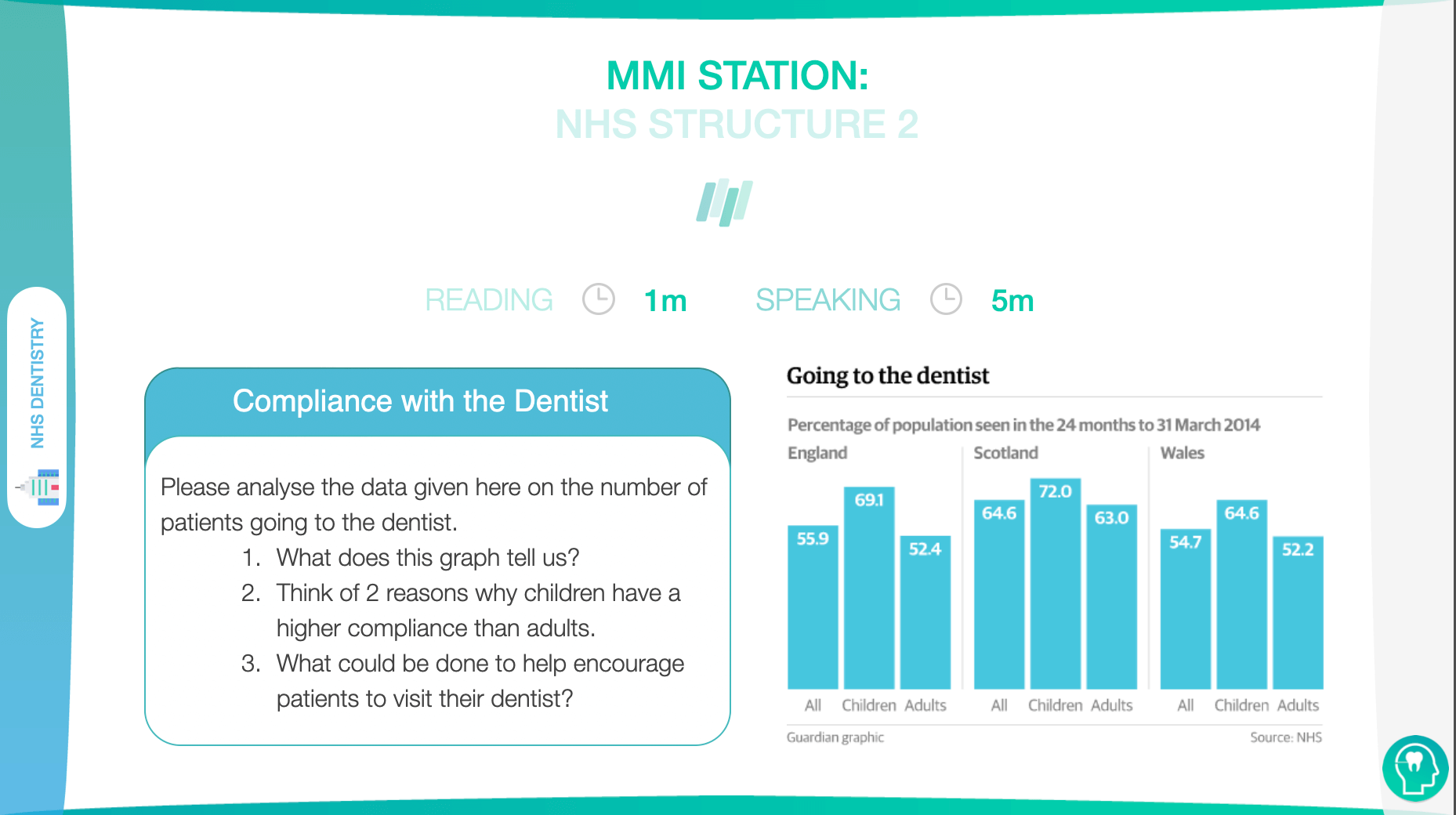 MMI Practice 1