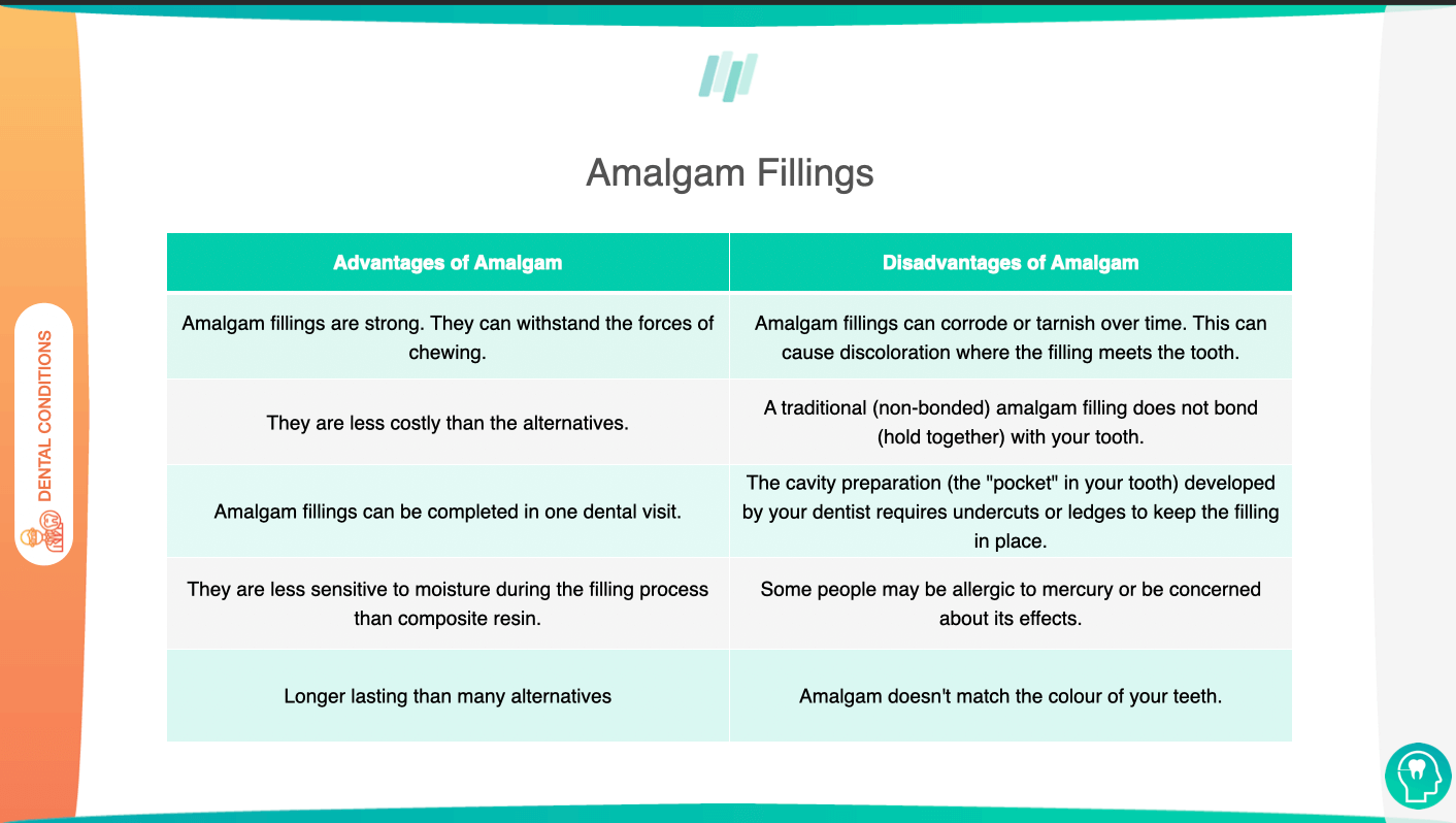 Amalgam and Composite