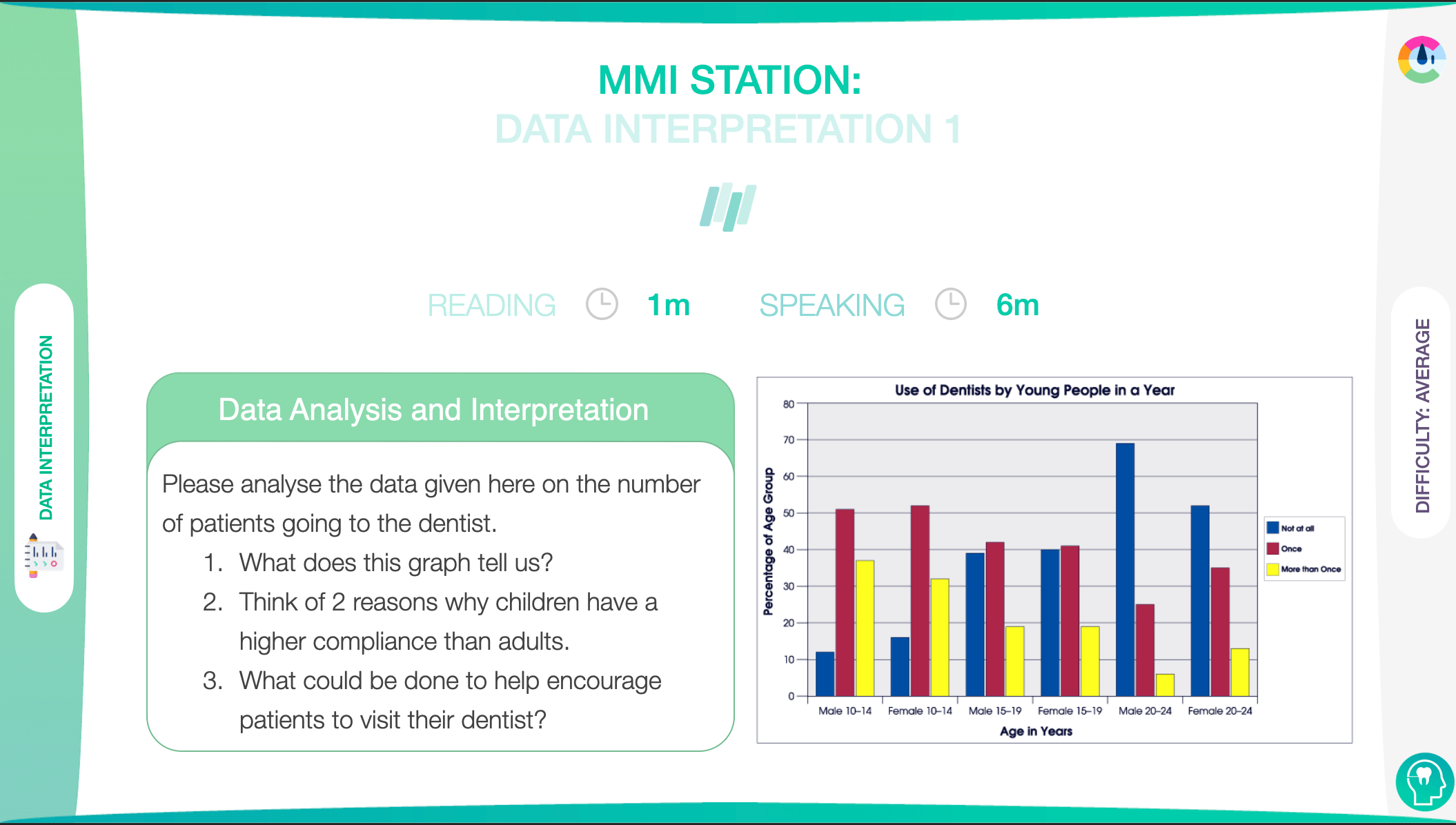 Data Interpretation MMI Practice