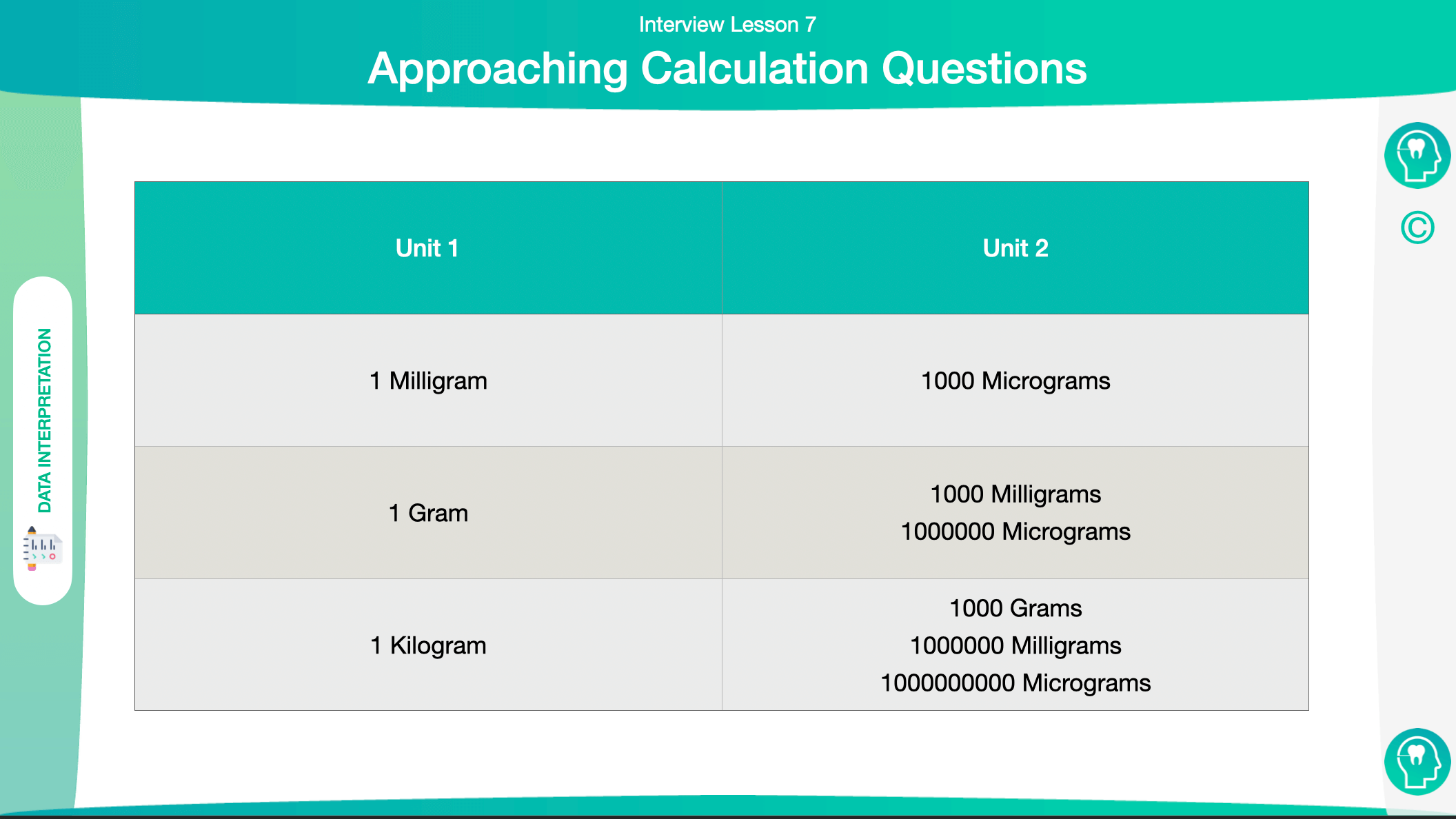 Approaching Calculations