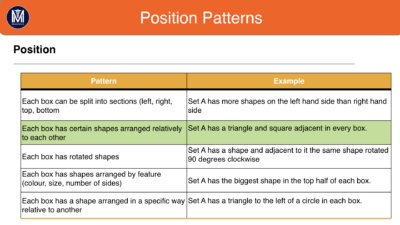 Position Patterns