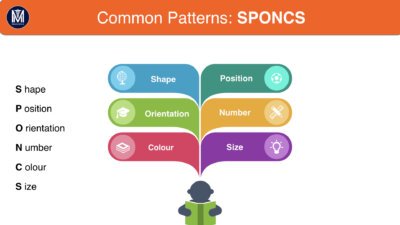The SPONCS Method
