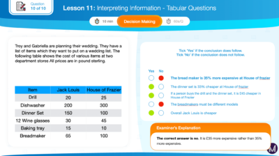 Tabular Puzzles