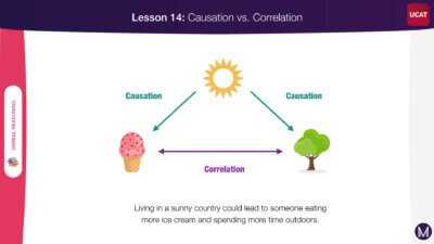  Causation vs. Correlation