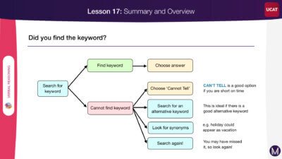  Summary and Overview