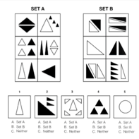 UCAT Abstract Reasoning Score