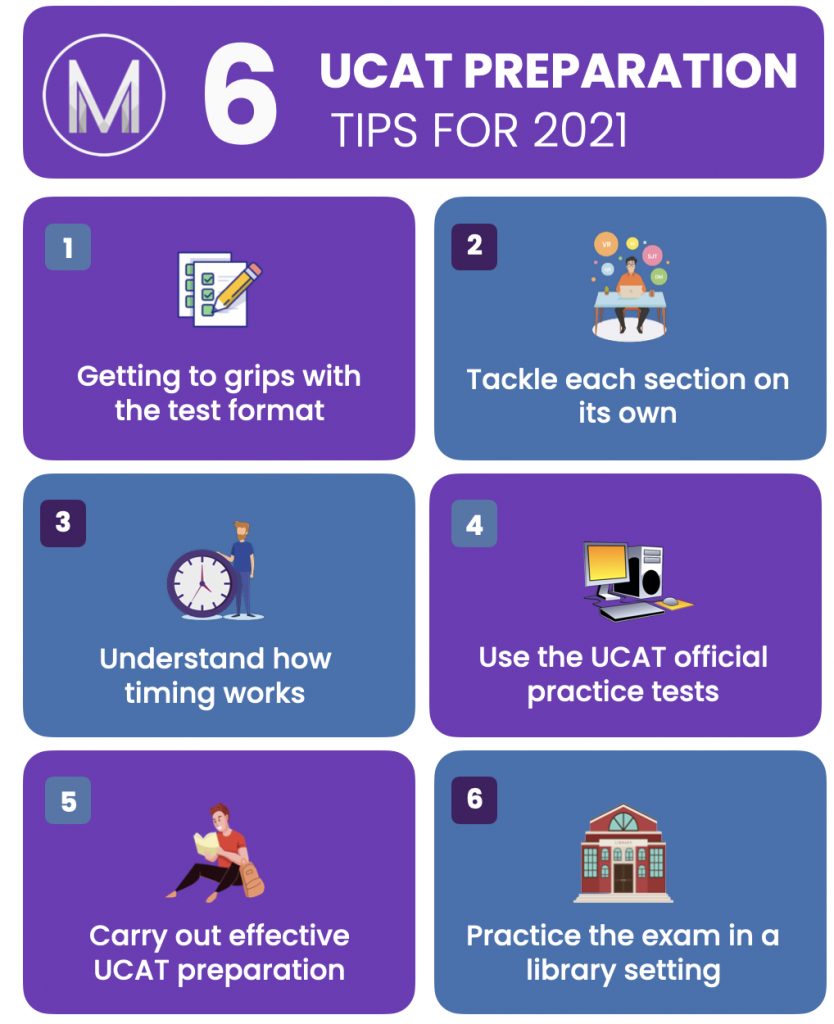 UCAT Preparation Tips 2021 Infographic