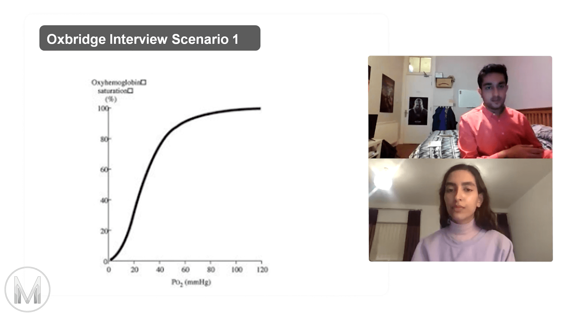 Oxbridge Mock Interview - Haemoglobin