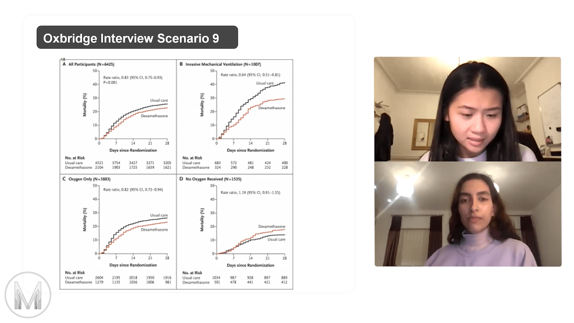 Oxbridge Mock Interview 9 - COVID-19