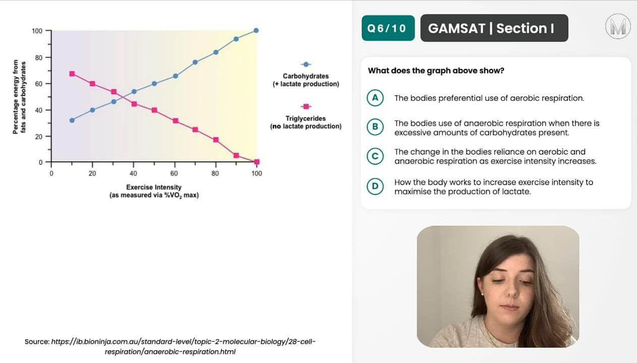 GAMSAT SI | Data Representation