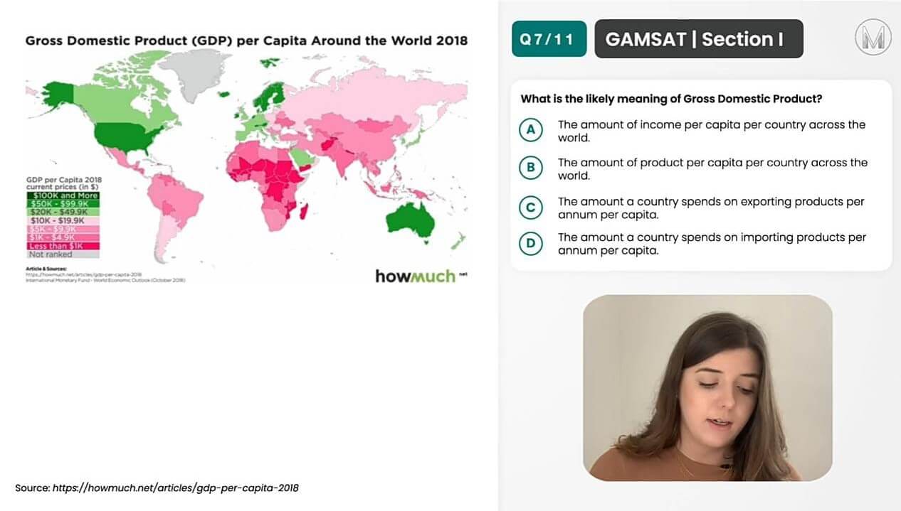 GAMSAT SI | Infographics