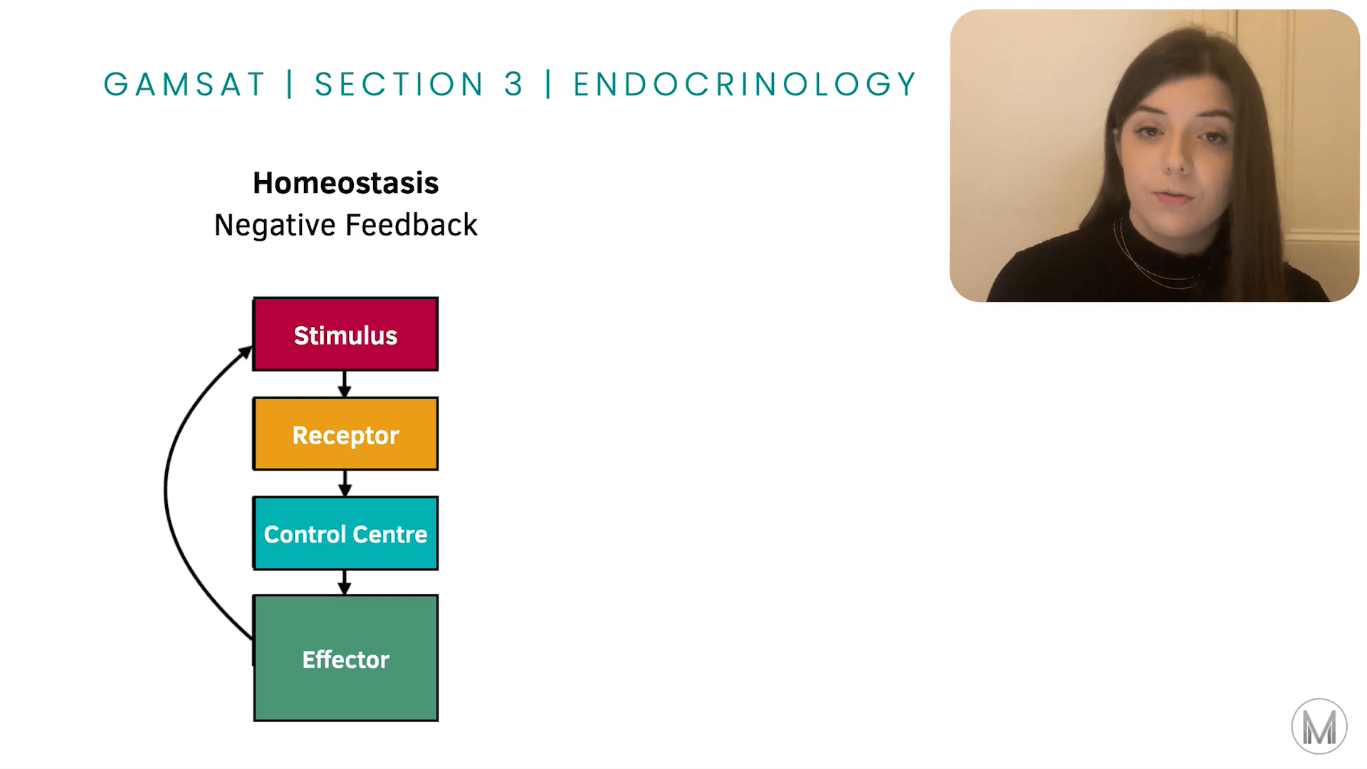 GAMSAT S3 | Endocrinology