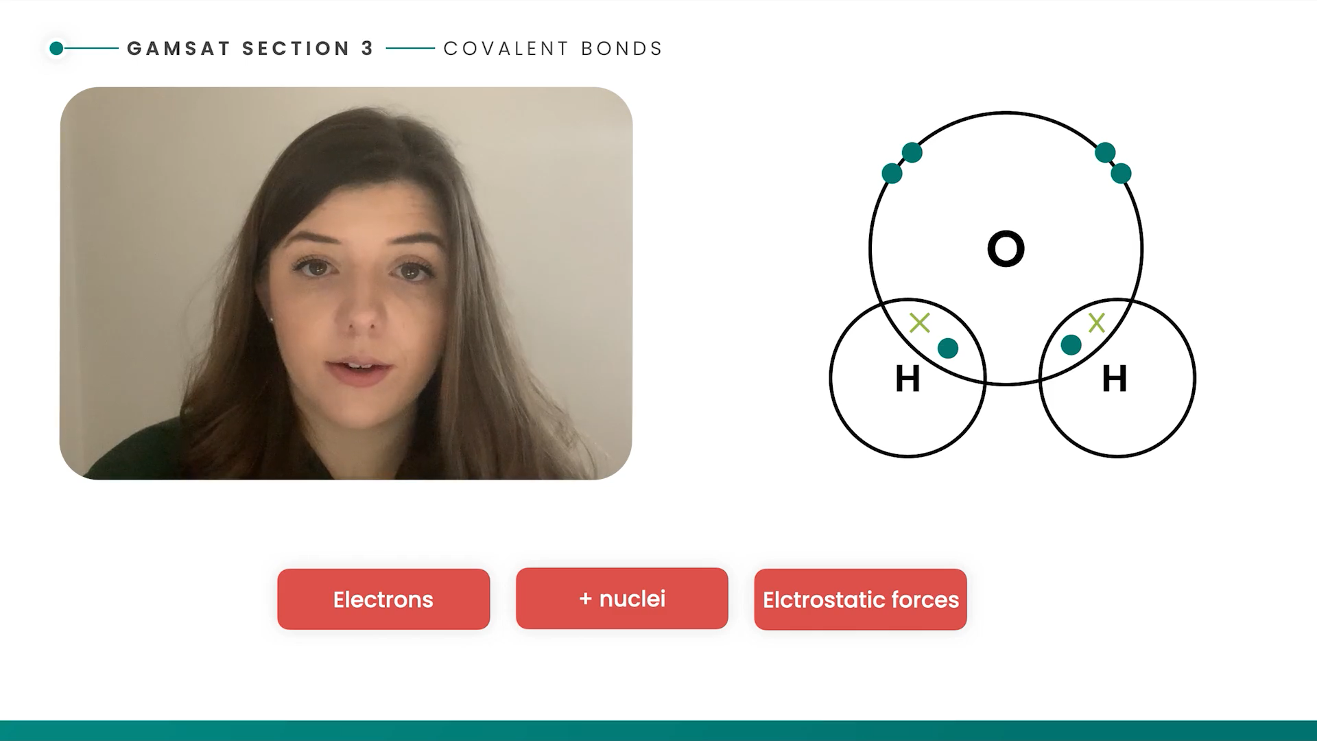 GAMSAT S3 | Covalent Bonds