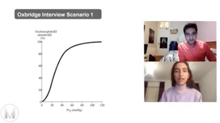 Oxbridge Mock Interview 1 - Haemoglobin