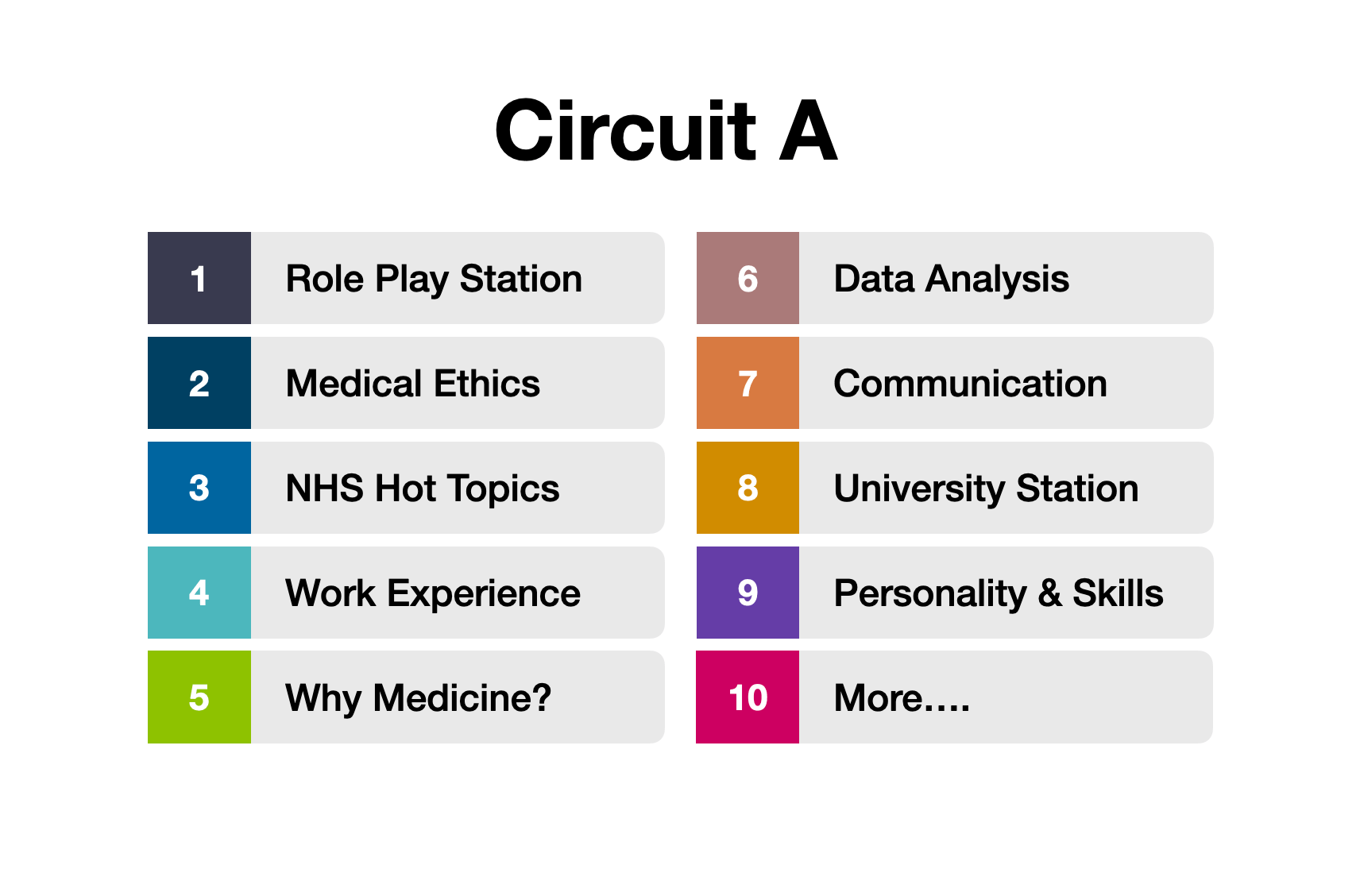 MMI Circuit A