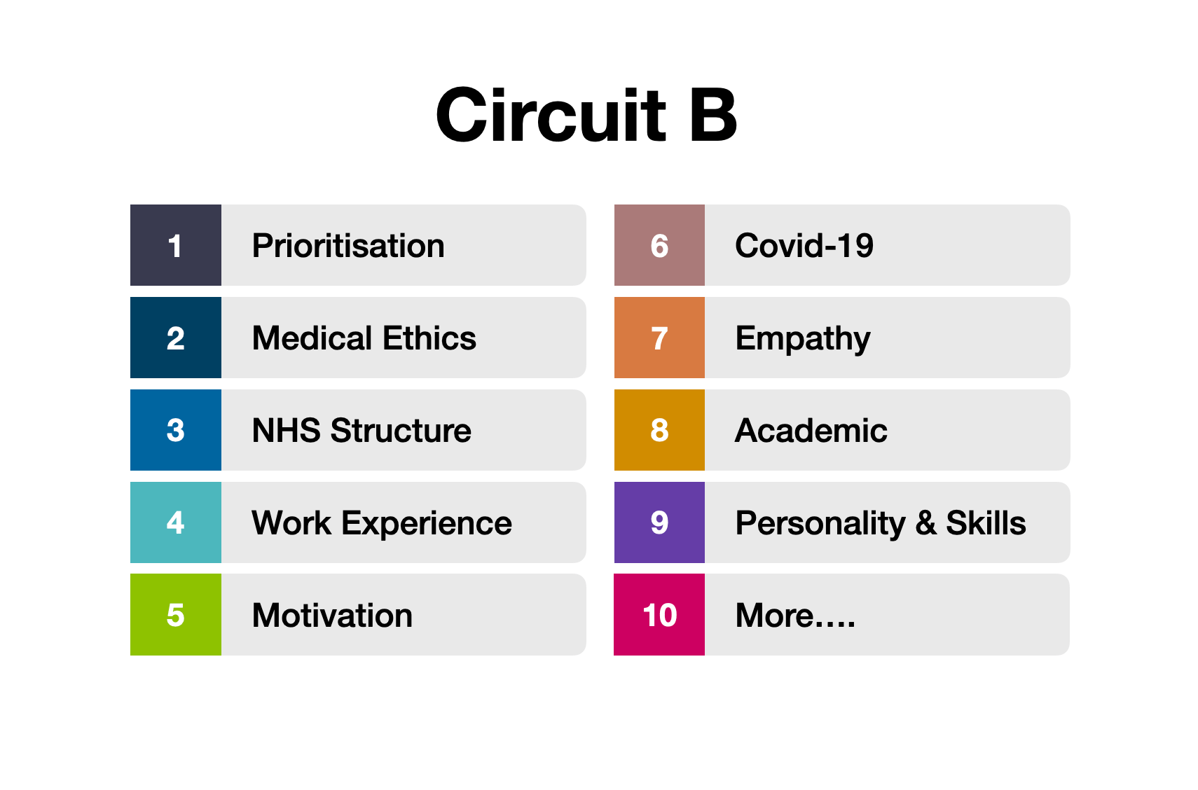 MMI Circuit B